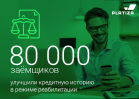 Платиза подсчитала количество реабилитированных займов