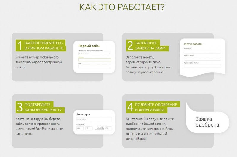 Функционал личного кабинета Клуб Займов Функционал личного кабинета Клуб Займов