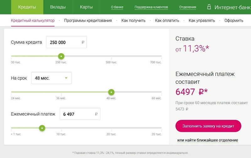 Ренессанс Кредит выдал кредитов почти на 60 млрд рублей