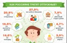 Клиенты МФО тратят все отпускные деньги на подарки