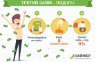 Стартовала новая акция от Займера