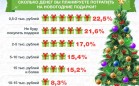 МФО стали выдавать больше займов перед праздниками