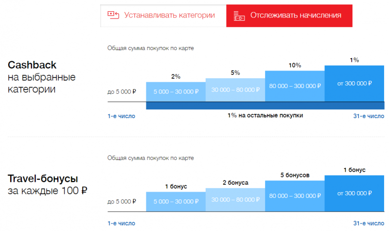 Отслеживание накоплений по карте МожноВсе