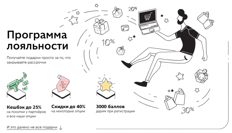 Особенности периода рассрочки по карте Совесть Особенности периода рассрочки по карте Совесть
