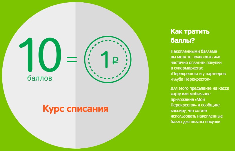 Списание бонусов по карте Перекресток Списание бонусов по карте Перекресток