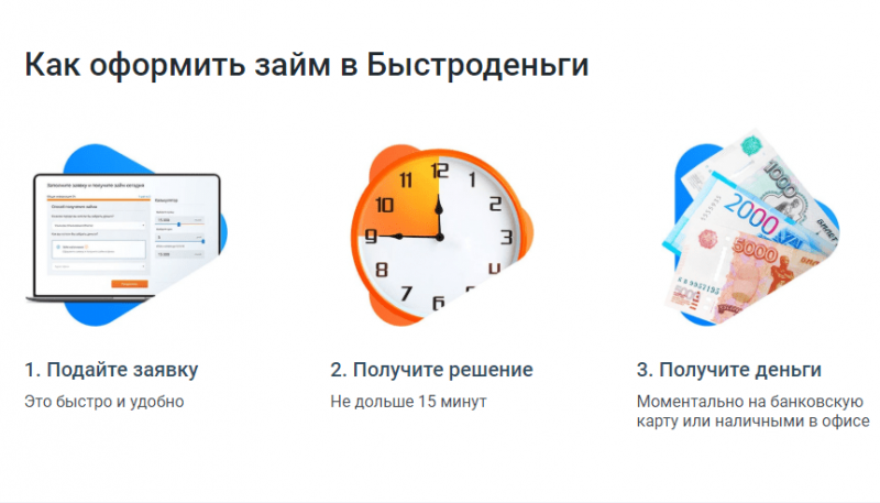 быстроденьги личный кабинет войти в личный кабинет по номеру телефона занять 15000 рублей срочно