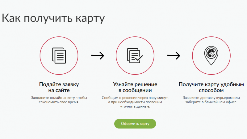 Как оформить карту Miles & More Visa Classic Credit Card Как оформить карту Miles & More Visa Classic Credit Card
