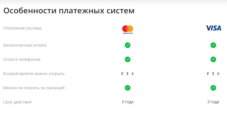 Условия по карте Momentum Сбер Условия по карте Momentum Сбер