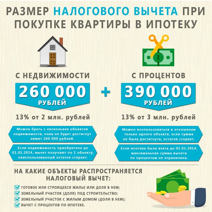 Налоговый вычет по ипотеке
