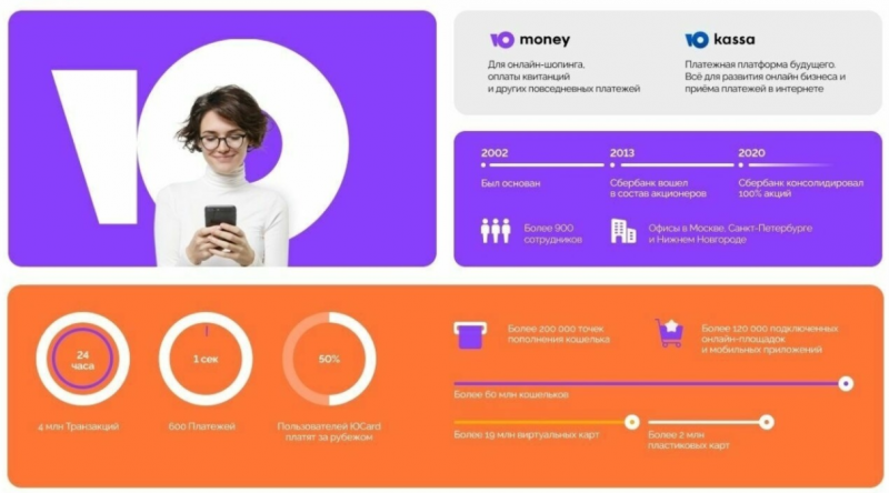 Яндекс Деньги меняют название на ЮMoney Яндекс Деньги меняют название на ЮMoney