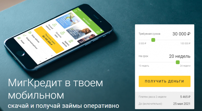 МигКредит вошла в ТОП медиа-персон среди МФО