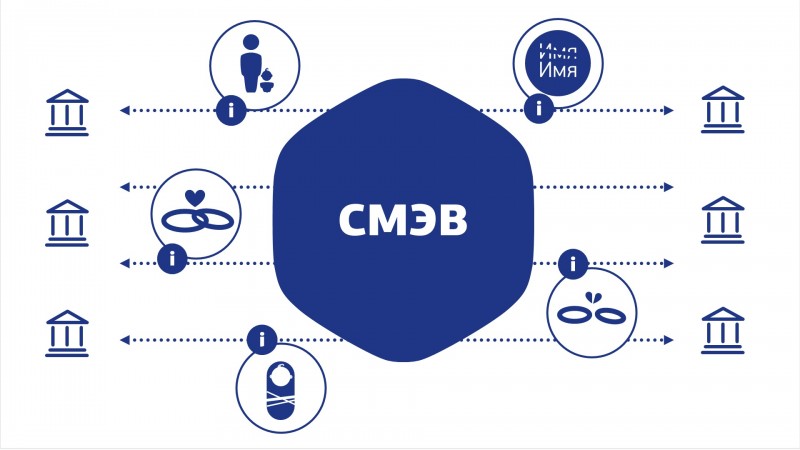 Центробанк разрешил МФО использовать сервис СМЭВ Центробанк разрешил МФО использовать сервис СМЭВ