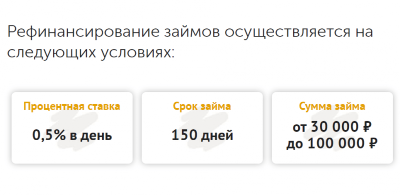 Рефинансирование микрозаймов Золотофф Рефинансирование микрозаймов Золотофф