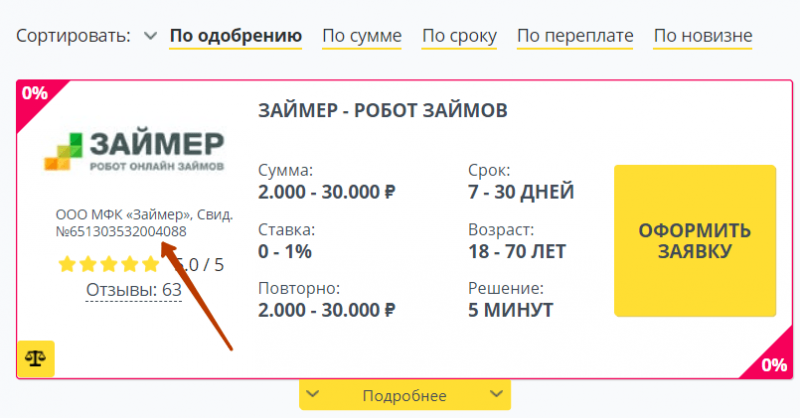 Свидетельства ЦБ РФ МФО на сервисе Кредит Онлайн Свидетельства ЦБ РФ МФО на сервисе Кредит Онлайн