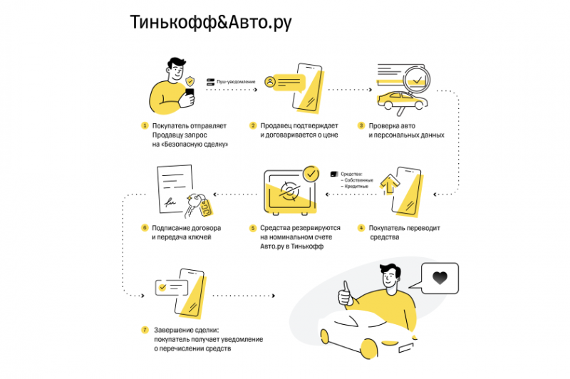 Т-Банк и Авто.ру запустили сервис для автолюбителей Т-Банк и Авто.ру запустили сервис для автолюбителей