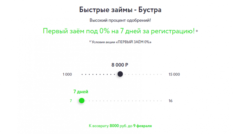 Бустра запустила займы до 15000 рублей бесплатно Бустра запустила займы до 15000 рублей бесплатно