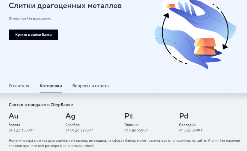 Покупка золота в СберБанке