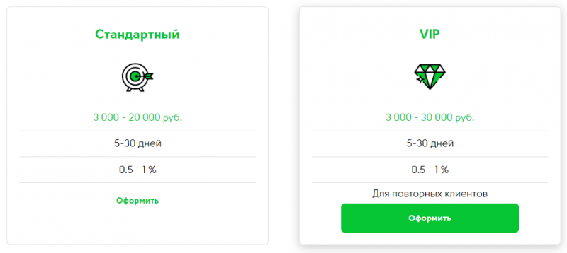 Условия для оформления повторного займа Условия для оформления повторного займа