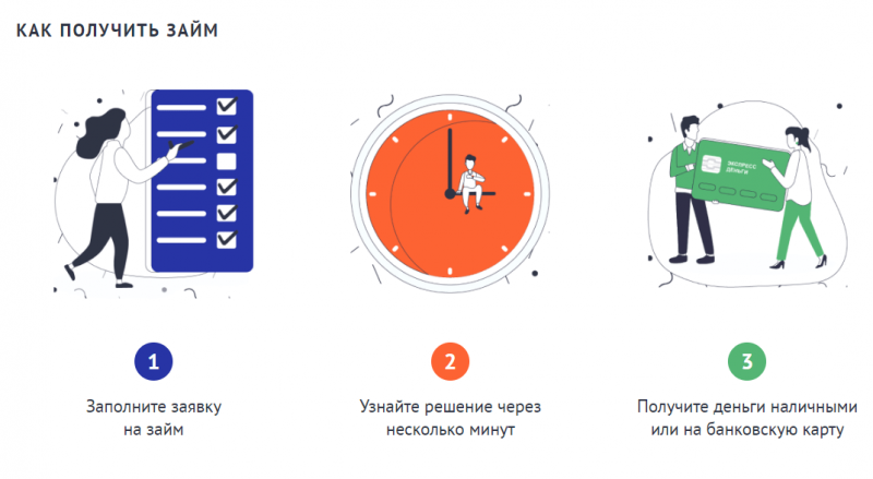 Как подать заявку на микрозайм в Экстра Деньги