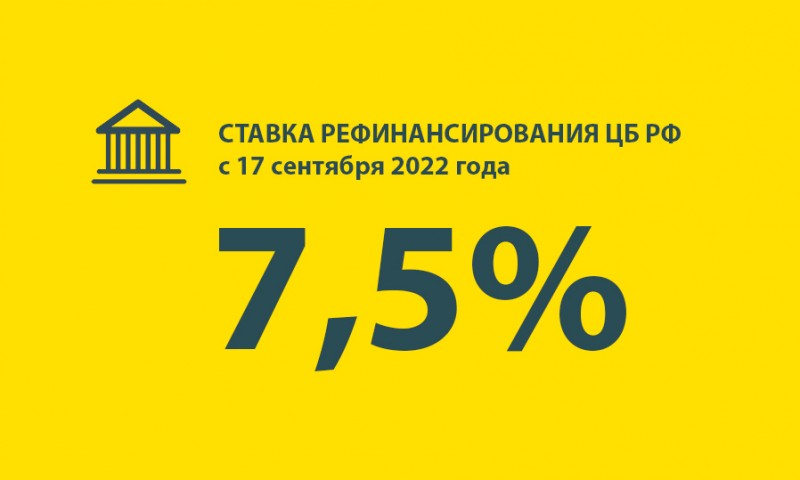 Ставка рефинансирования (ключевая) ЦБ РФ в 2022 году на сегодня ...