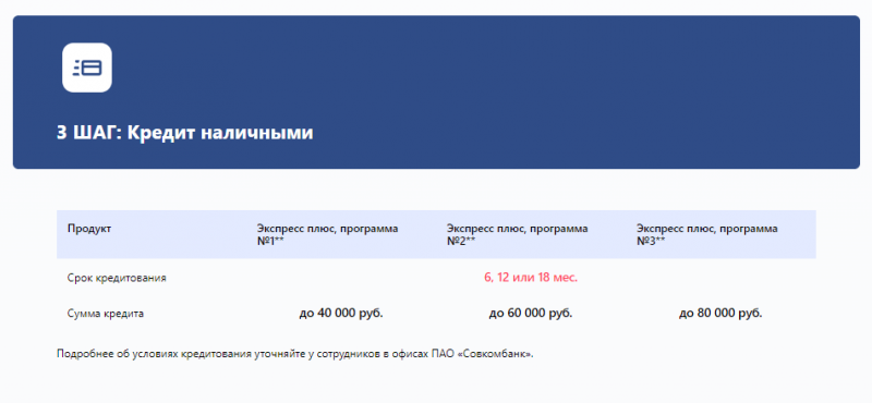 Третий этап исправления кредитной истории