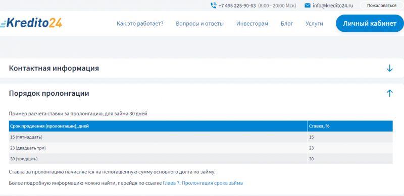 Преимущества продления займа в Кредито 24