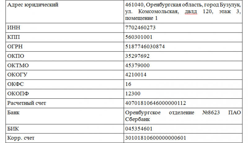 Оплата по реквизитам компании Финансовая Розница