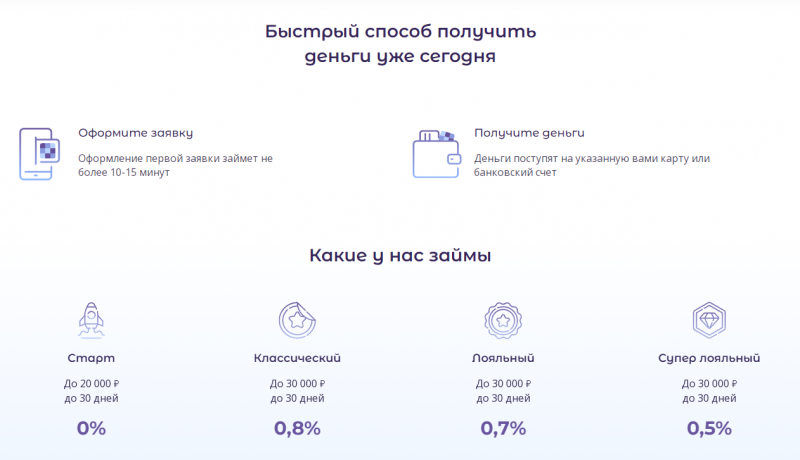 Типы займов в Бион
