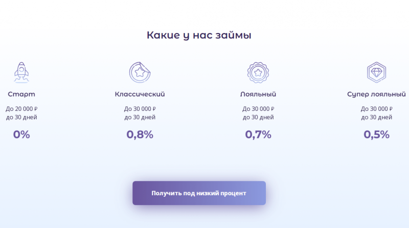 Тарифы займов на сайте Beeon