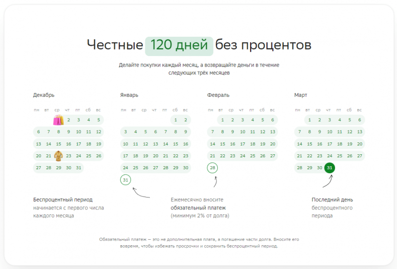 Как действует льготный период по СберКарте Как действует льготный период по СберКарте