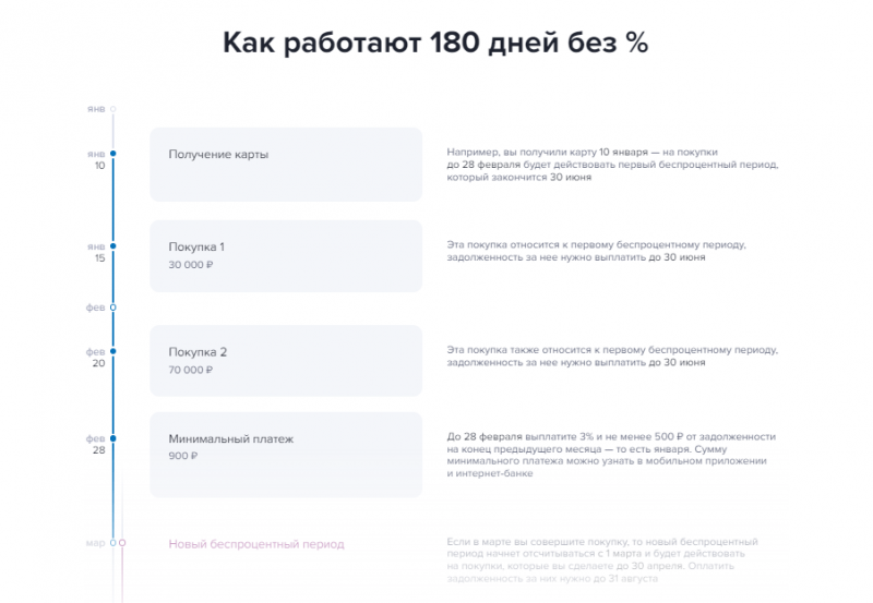 Как работает беспроцентный период по UnionPay 180 дней Газпромбанк Как работает беспроцентный период по UnionPay 180 дней Газпромбанк