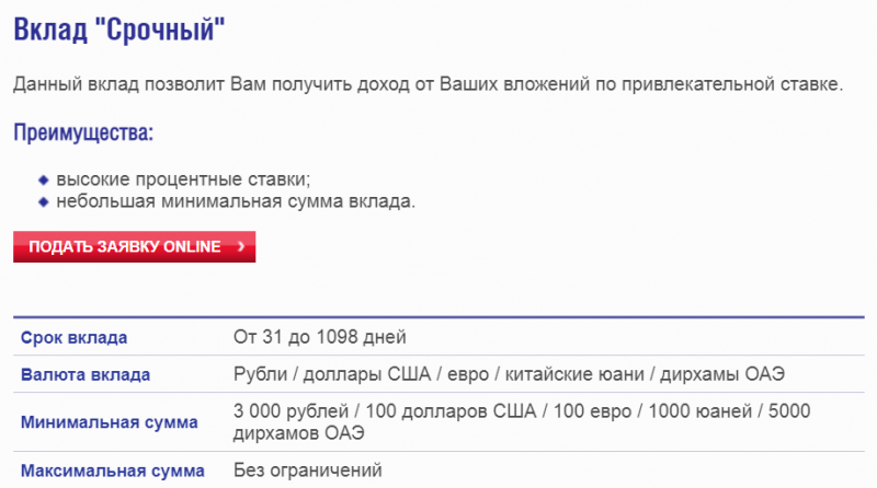 Условия по депозиту Срочный