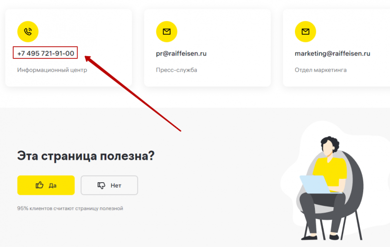 Горячая линия Райффайзенбанка