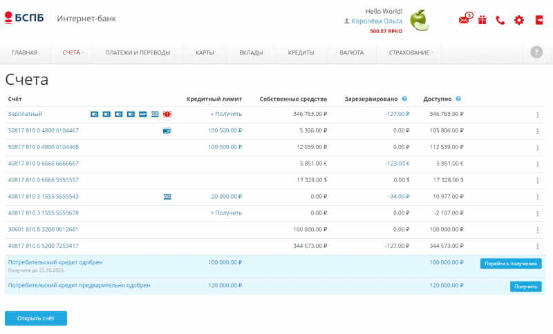 Функционал личного кабинета Санкт-Петербург Функционал личного кабинета Санкт-Петербург