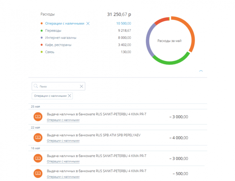 Функционал личного кабинета физического лица Абсолют Банка Функционал личного кабинета физического лица Абсолют Банка