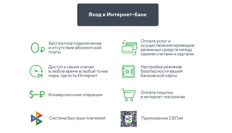 Функционал личного кабинета физического лица банка Национальный стандарт Функционал личного кабинета физического лица банка Национальный стандарт