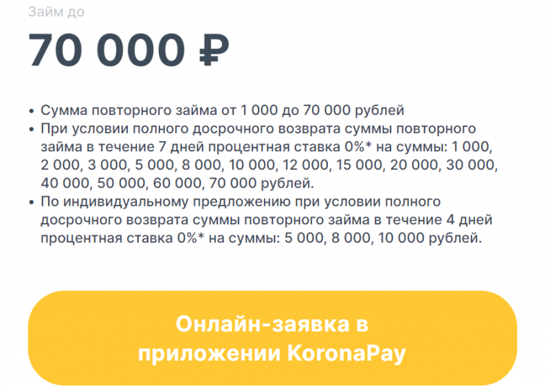 Условия повторного займа в Страна Экспресс