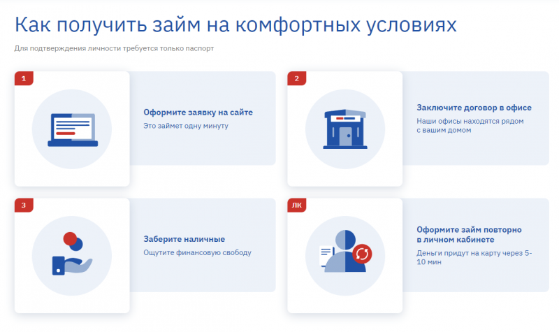 Как получить займ в компании Акс Финанс Как получить займ в компании Акс Финанс