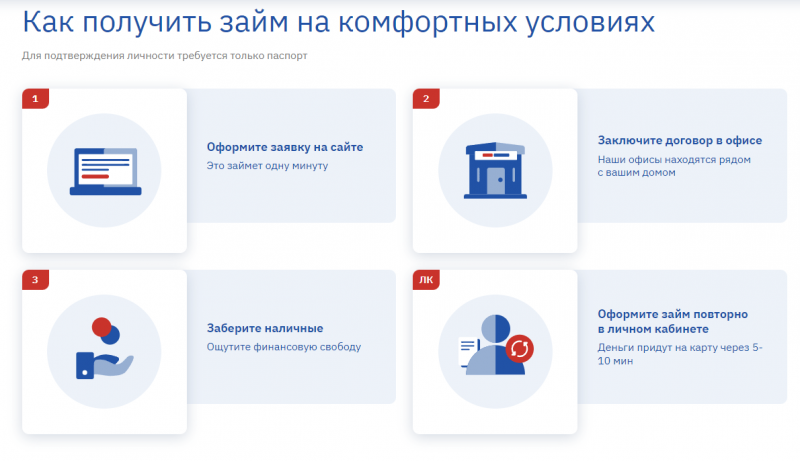 Как взять повторный микрозайм в Акс Финанс Как взять повторный микрозайм в Акс Финанс