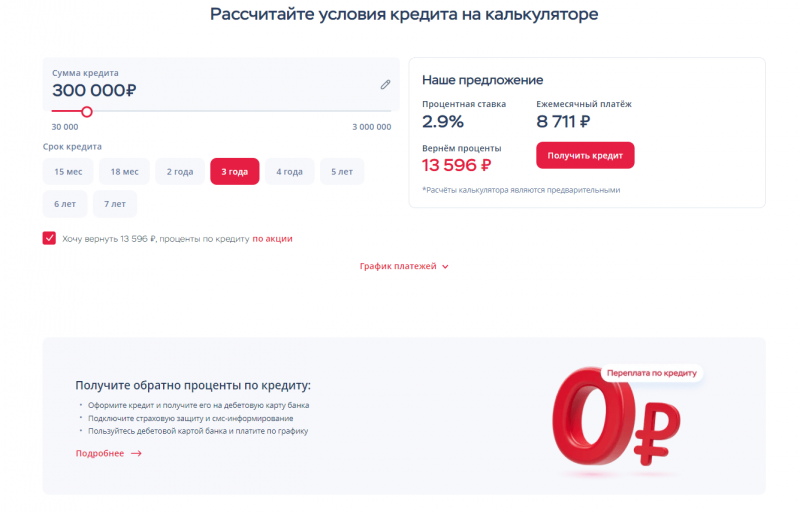 Расчет кредита наличными в Хоум Банке Расчет кредита наличными в Хоум Банке