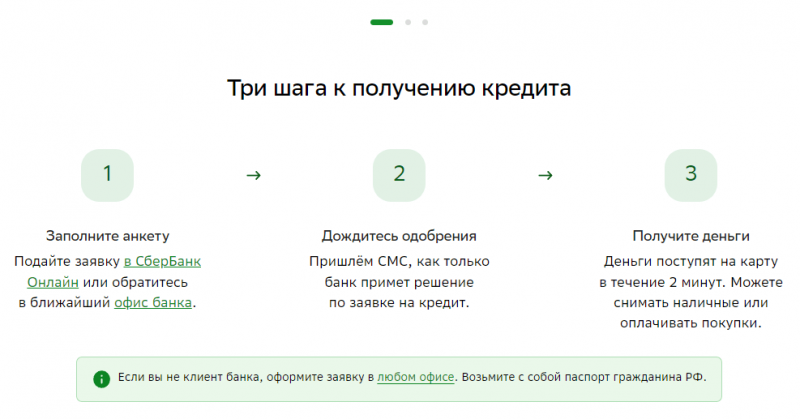 Как получить кредит наличными в Сбербанке