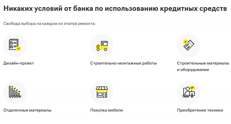 Условия по кредиту на ремонт в Райффайзенбанке