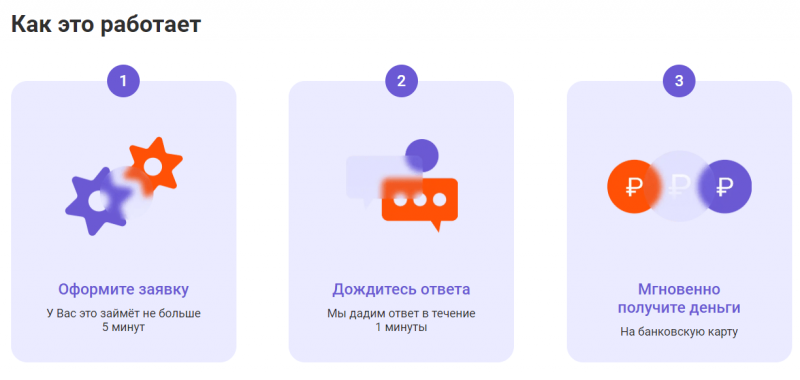 Как работает МФО Банк Как работает МФО Банк