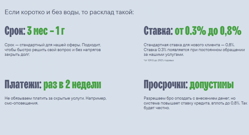 Условия займов в Мистер Кэш Условия займов в Мистер Кэш