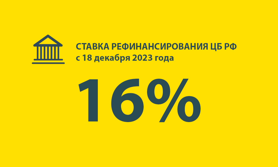 Ставка рефинансирования в 2025 году таблица