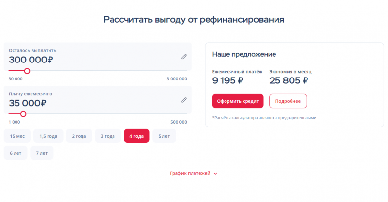 Расчет рефинансирования кредита в Хоум Банке Расчет рефинансирования кредита в Хоум Банке