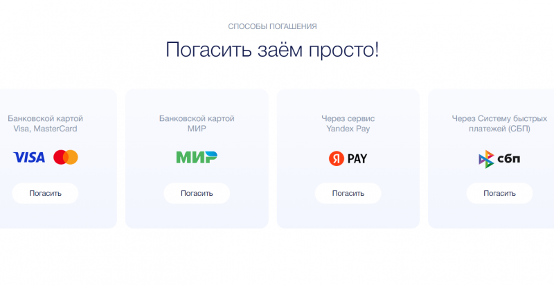 Способы оплаты задолженности в Банка Денег