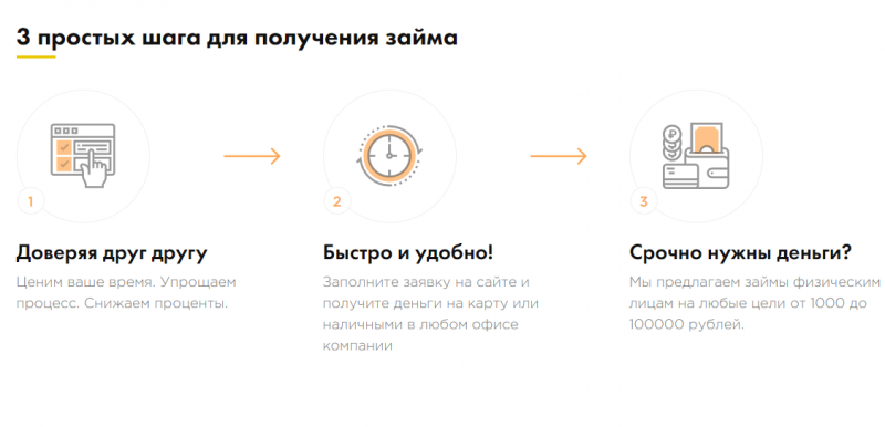 Как получить займ в Микрон Как получить займ в Микрон