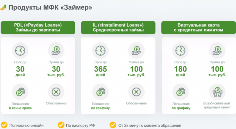 Займер завершает подготовку к IPO