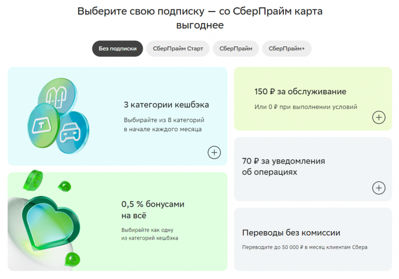 Бонусная программа СберКарты от СберБанка Бонусная программа СберКарты от СберБанка